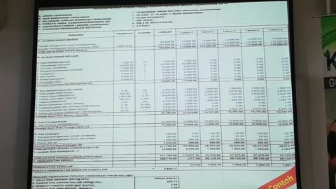 P4 Penyediaan Rancangan Perniagaan (Business Plan) - AgroBank Kuala Kubu Bharu, PLPK 26 Julai 2024