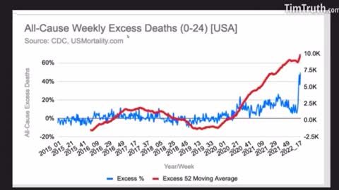 Vaccine Death Statistics Exploding