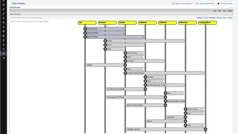 TRIRIGA Development - Business Objects - Part 4 - State Family