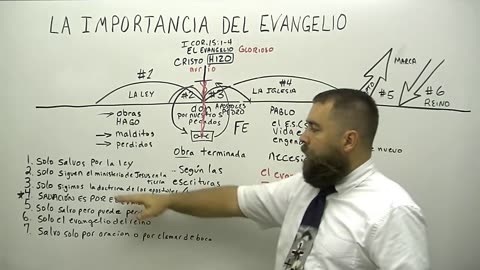 La Importancia del Evangelio