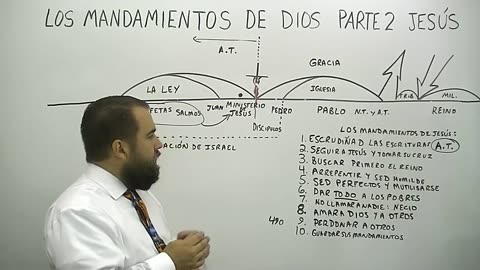 Los Mandamientos de Dios:Parte 2 Jesus