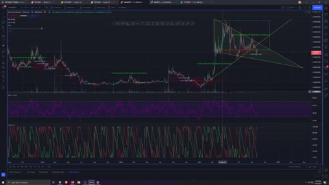 Crypto Analysis 9/252021 Stagnation