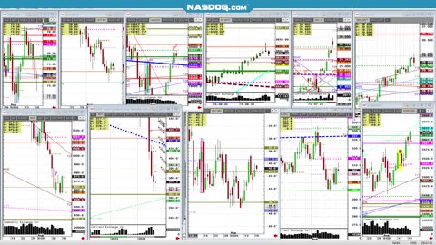 Stocks, Wheat, futures patterns Charts August 20th