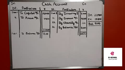 Recording of Transactions (Master Sum 1-Ledger Posting-Part 1)