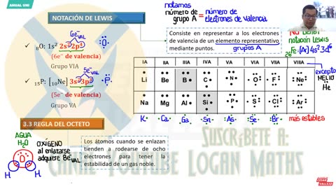 ANUAL VALLEJO 2023 | Semana 08 | Química S1 | Álgebra S2