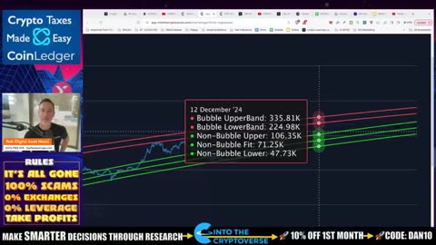 BITCOIN $5 - $500,000! (LEFT TRANSLATED CYCLE).