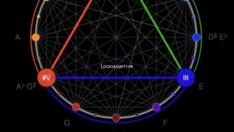 Music Of The Spheres~ Also Called The Beta-Hova Keys I.e. The Silicate Matrix