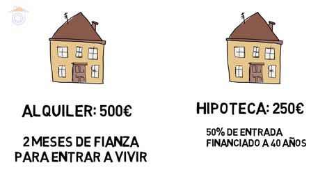 10mar2017 Como analizar el precio de una vivienda ¿Alquilar o comprar casa? preguntas frecuentes · Trabajar desde Casa || RESISTANCE ...-