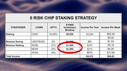 TOP 3 Crypto PASSIVE INCOME Strategies l Polkadot, Cosmos and MATIC