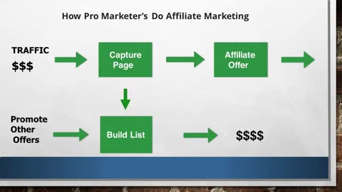 6 episode How to Get Started with Affiliate Marketing: A Step-by-Step Guide to Making Money