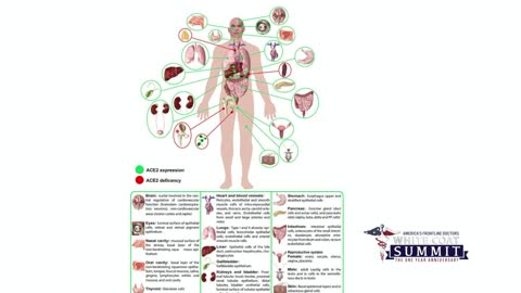 SUMMIT SESSIONS: The Science ~ Ryan Cole, MD ~ “COVID-19 Vaccines & Autopsy”