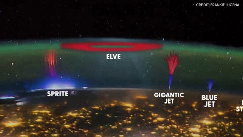 Chasing Sprites in Electric Skies