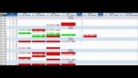 September 2024 seasonal heat map for S&P, Soybean Oil and Swiss Franc.