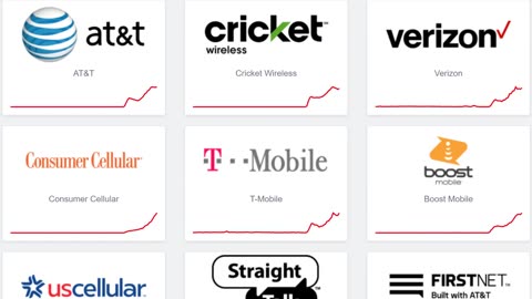 Cell Service Outage Across US, ALL Major Carriers Report Issues Nationwide!