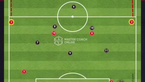 Football tactics 5