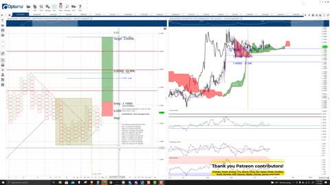 Algorand (ALGO) Cryptocurrency Price Prediction, Forecast, and Technical Analysis - Nov 4th, 2021