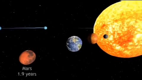 How Planets Rotate Our Solar System