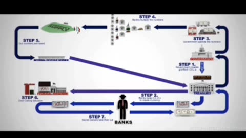 ‼️ How U.S. Federal Reserve system was created 🤯