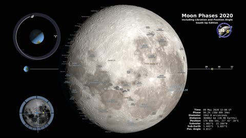 Moon Phases 2023 - Southern Hemisphere in 4K