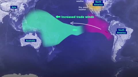 The world has a $1 trillion La Nina problem