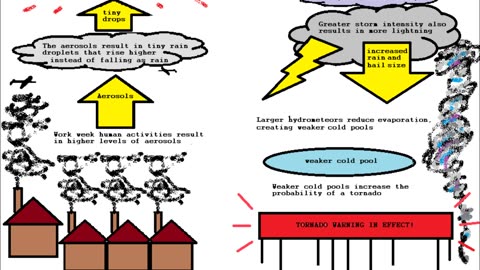 Manmade Tornadoes