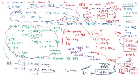 [서울대 매트릭스] 외계인 얘기 안하고 싶지만...