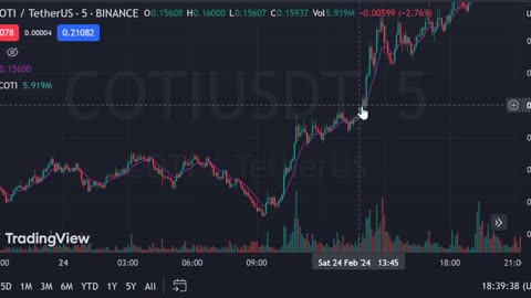 Parabolic crypto $COTI