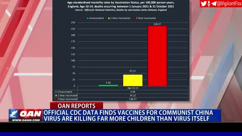 CDC & UK Data Reveal The Astonishing Impact COVID Jabs Are Having On The Children Of the World