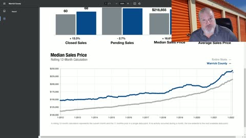 Warrick County Indiana Real Estate Market Update