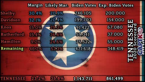 Episode 133 - Tennessee State Review