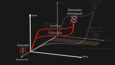 How_NASA_Reinveted_the_Wheel.