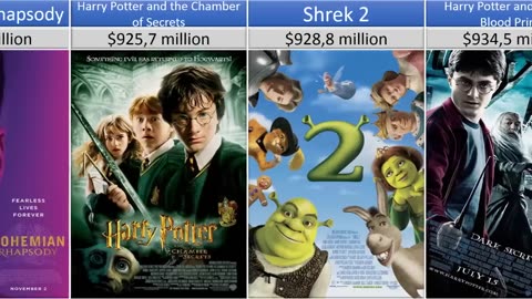 Top 100 Biggest Box Office Movies Of All Time - HOLLYWOOD EDITION