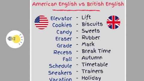 Facts about english speaking .....America vs British English