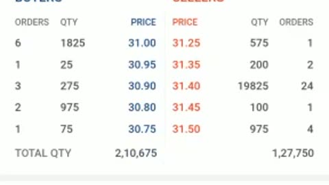 banknifty Expiry day profit ! share market live