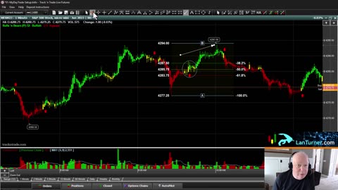 Are you trading Fibonacci wrong?