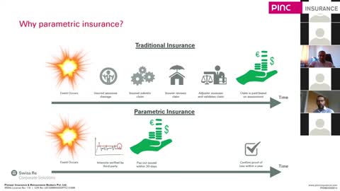 Traditional Insurance V/S Parametric Insurance | Pinc Insurance