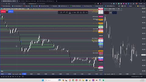 NQ Futures CPI Aftermath Profits 1-11-2024