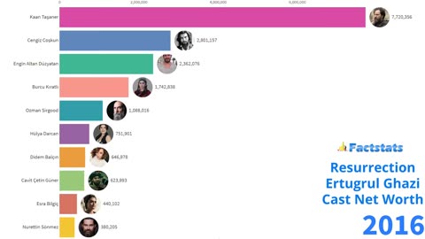 Top 10 Countries by Viewership of Resurrection Ertugrul Ghazi 2014 To 2020.