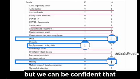 Pfizer Hid a 66% Increase in Cardiovascular Death Rate Amongst the Vaccinated.