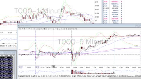 Day Trade Recap - 11.22.22 $TQQQ (Swing) $ZM #daytrade #swingtrade #stockmarket #wallstreet