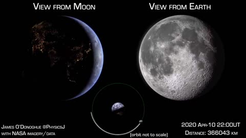 How Earth looks from the Moon / how the Moon looks from Earth, during April 2020