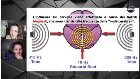 Armi Psicotroniche, Onde radio e TV per il controllo mentale (Dana)