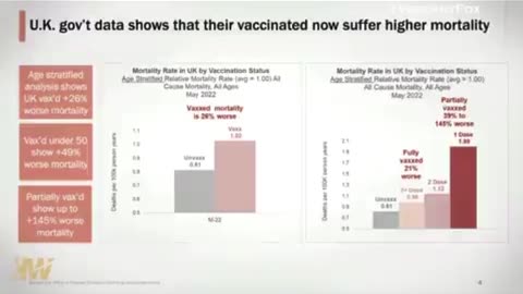 Increased mortality from Jab