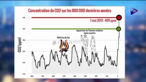 GIEC : 30 ans de mensonges – Le Zoom – Christian Gerondeau – TVL 7 juin 2023