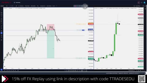 ICT Silver Bullet Strategy - No Daily Bias - With Backtest!