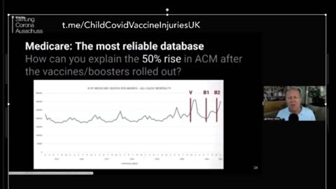 Covid Jab Deaths and Medicare Cover Up