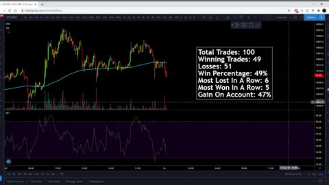 Simple Money Flow Index MFI Day Trading Strategy Tested 100 Times (5 minute chart) - Full Results