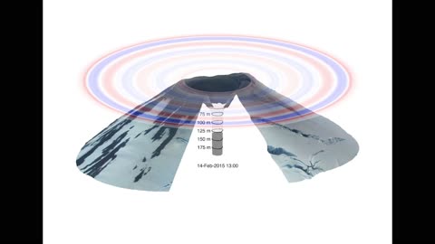 Volcanoes as Musical Instruments - Changing Tones Track Lava Lake Levels