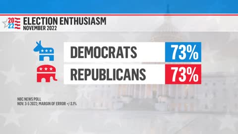 Here's why the 2022 midterm elections are so high-stakes