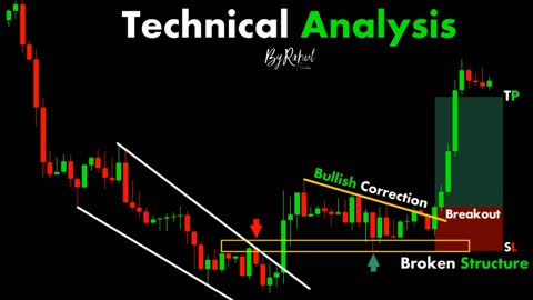 CHART PATTERN BREAK OUT (#6)